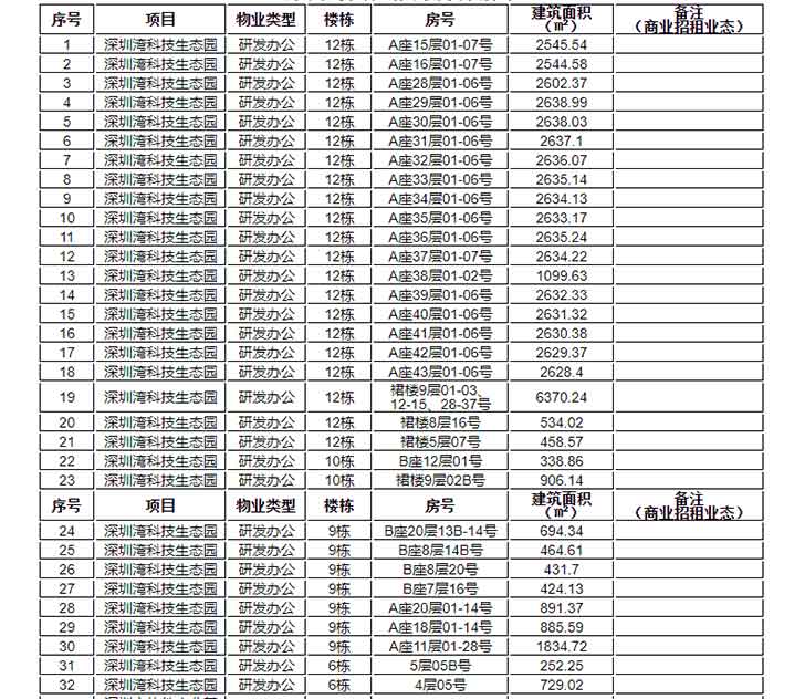 深圳湾生态科技园出租房源补贴抢先看-第2张图片-叠叠租写字楼网