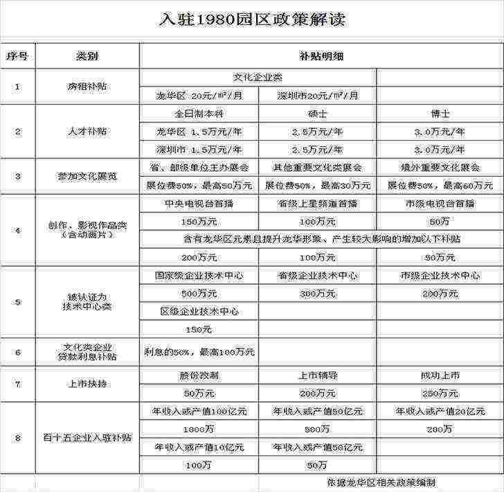 1980科技文化产业园 ---- 首页-第2张图片-叠叠租写字楼网