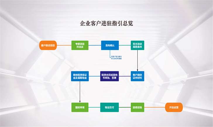 方直前海国际文化中心    首页-第9张图片-叠叠租写字楼网