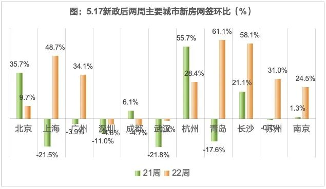 中央发话，房地产还有大招-第3张图片-叠叠租写字楼网