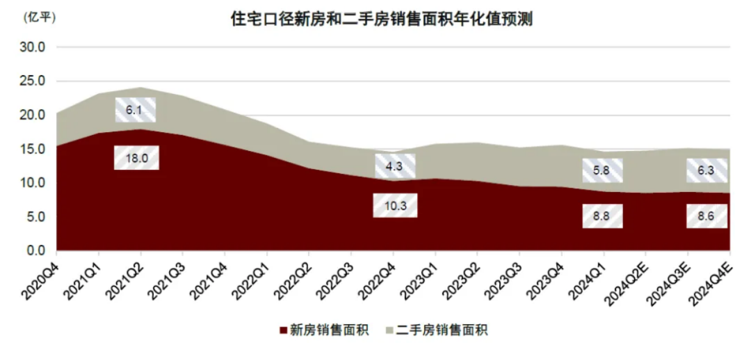 看完5月数据，地产人沉默了-第8张图片-叠叠租写字楼网