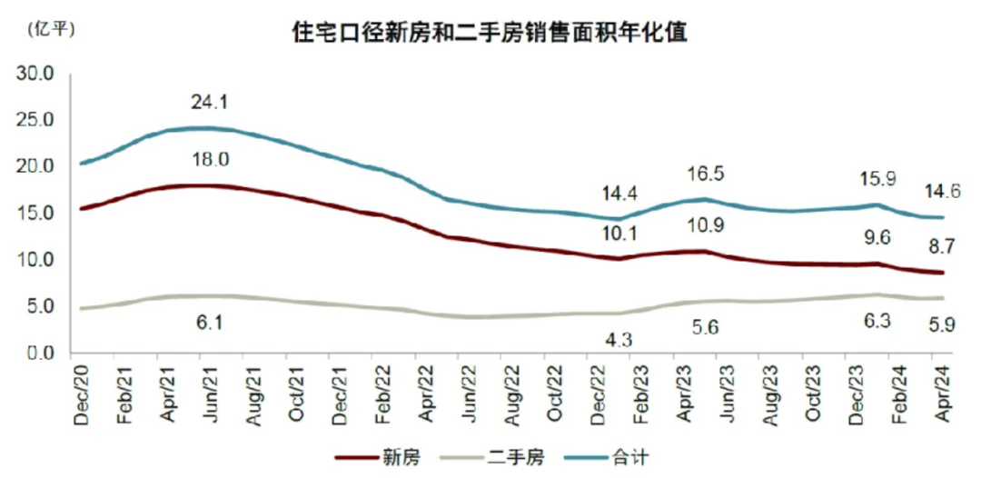 看完5月数据，地产人沉默了-第10张图片-叠叠租写字楼网