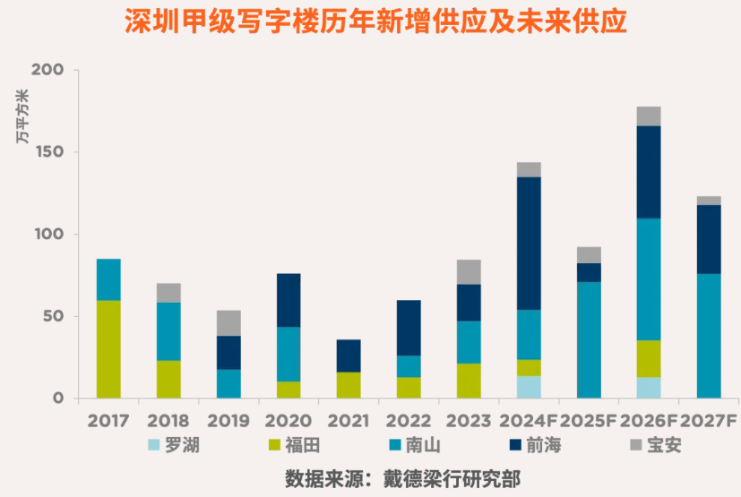 当下商办市场的真实现状，难以置信-第3张图片-叠叠租写字楼网