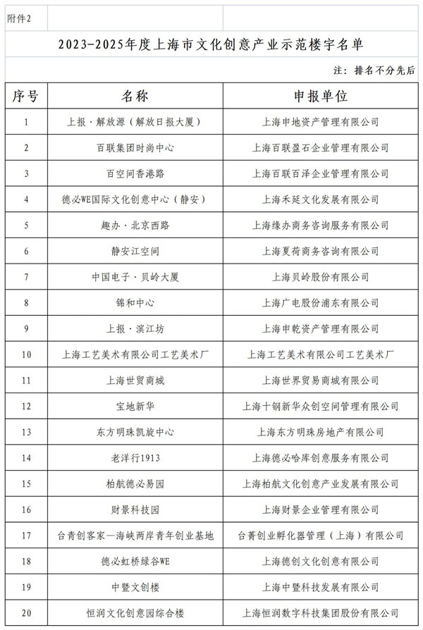 园区公示｜2023-第2张图片-叠叠租写字楼网