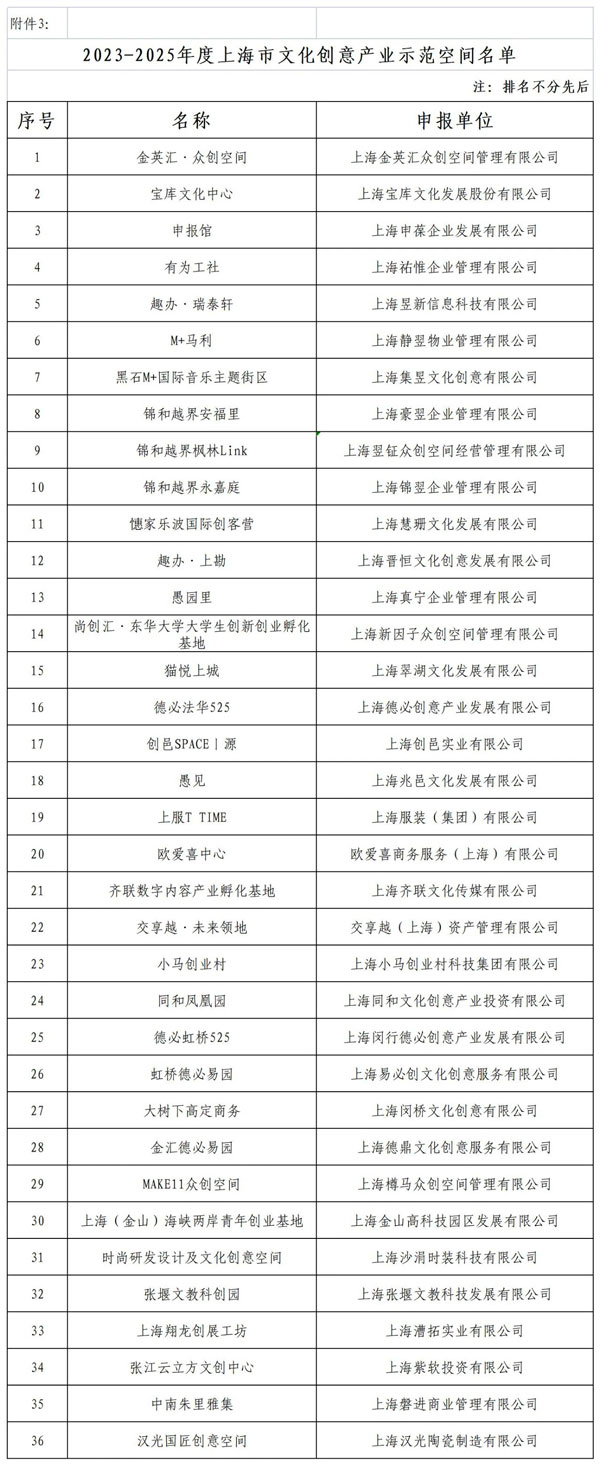 园区公示｜2023-第3张图片-叠叠租写字楼网