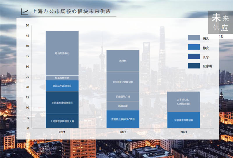 2021年Q1上海写字楼市场回顾与展望-第17张图片-叠叠租写字楼网