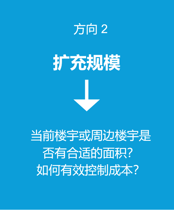 高力国际｜如何用办公楼租赁撬动企业降本增效？-第4张图片-叠叠租写字楼网