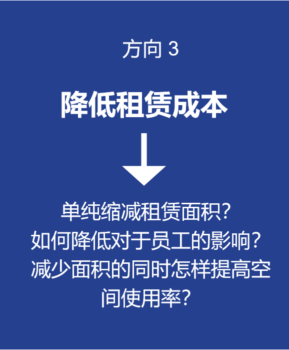 高力国际｜如何用办公楼租赁撬动企业降本增效？-第5张图片-叠叠租写字楼网