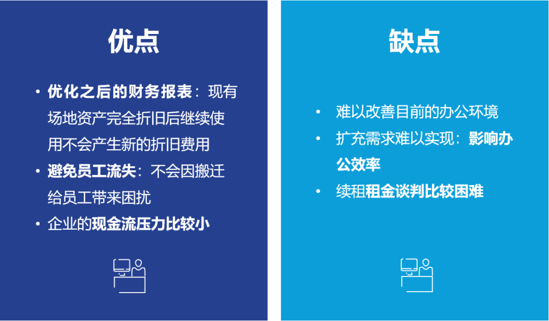 高力国际｜如何用办公楼租赁撬动企业降本增效？-第6张图片-叠叠租写字楼网