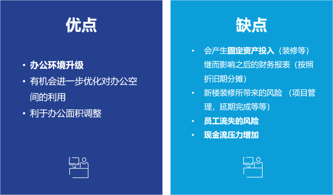 高力国际｜如何用办公楼租赁撬动企业降本增效？-第7张图片-叠叠租写字楼网