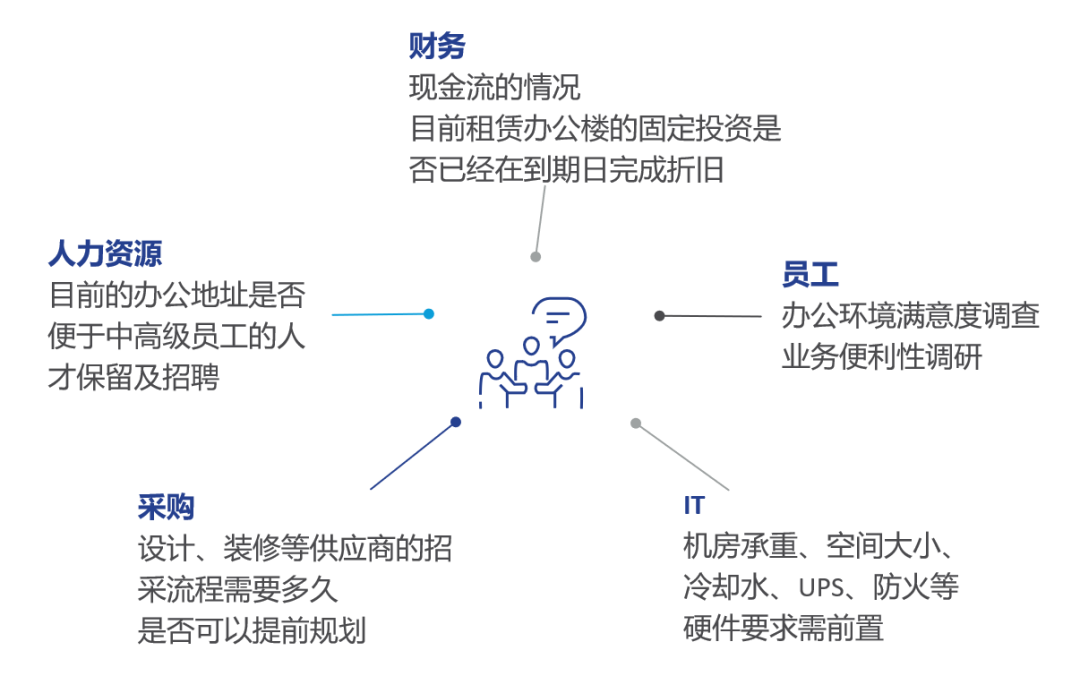 高力国际｜如何用办公楼租赁撬动企业降本增效？-第8张图片-叠叠租写字楼网