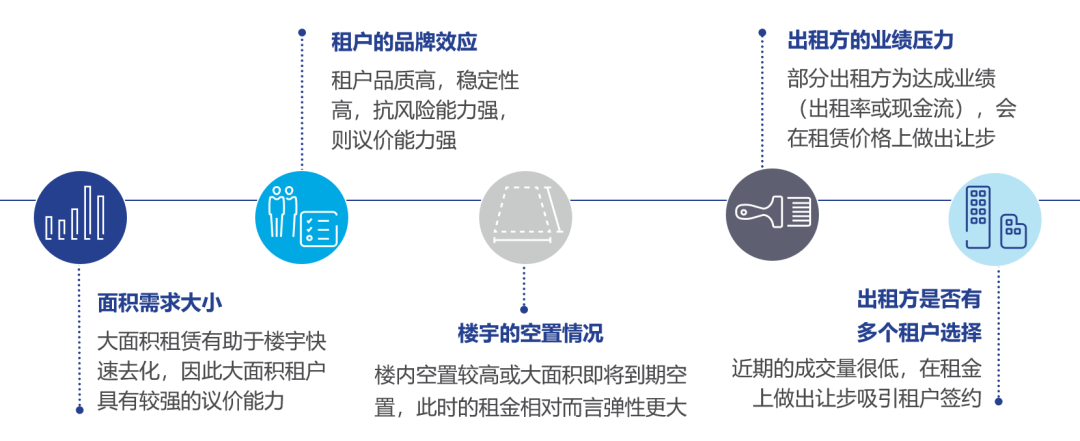 高力国际｜如何用办公楼租赁撬动企业降本增效？-第11张图片-叠叠租写字楼网