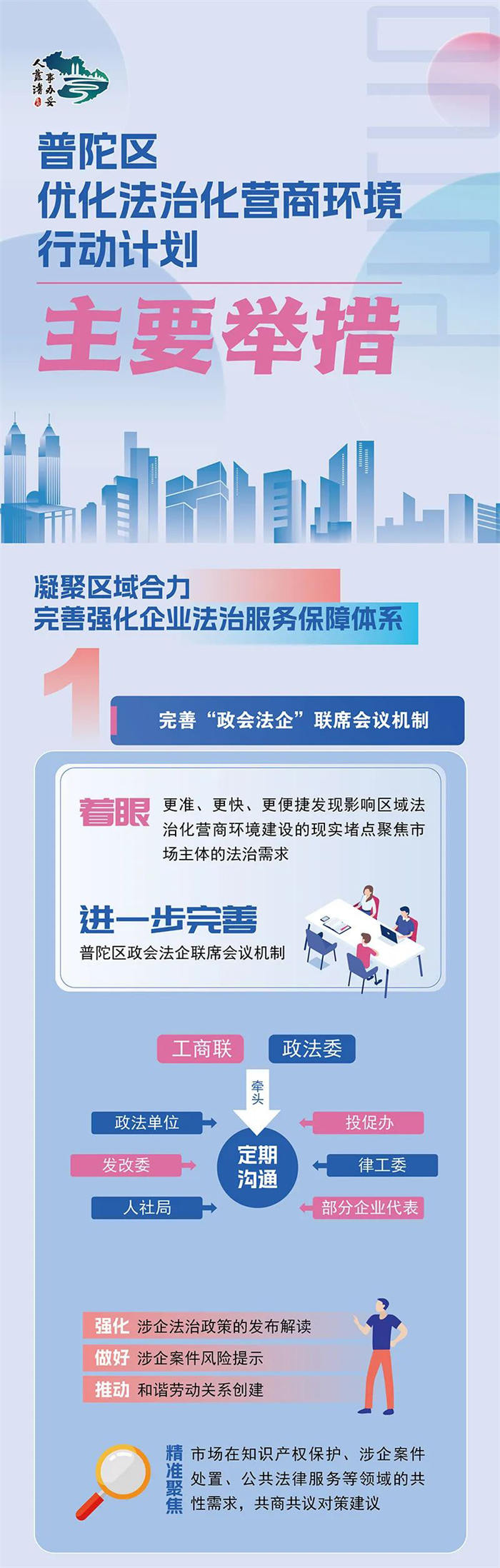 《普陀区优化法治化营商环境行动计划》发布-第1张图片-叠叠租写字楼网