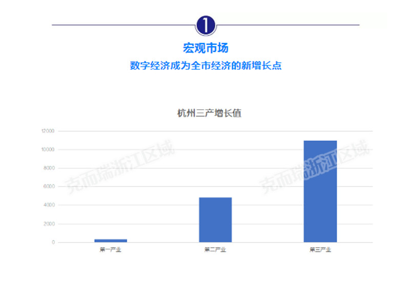 “头部玩家”的共同选择，谁在擎领杭州写字楼时代？-第8张图片-叠叠租写字楼网