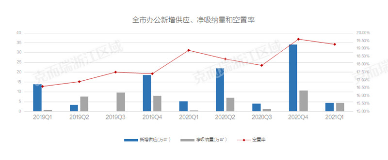 “头部玩家”的共同选择，谁在擎领杭州写字楼时代？-第11张图片-叠叠租写字楼网