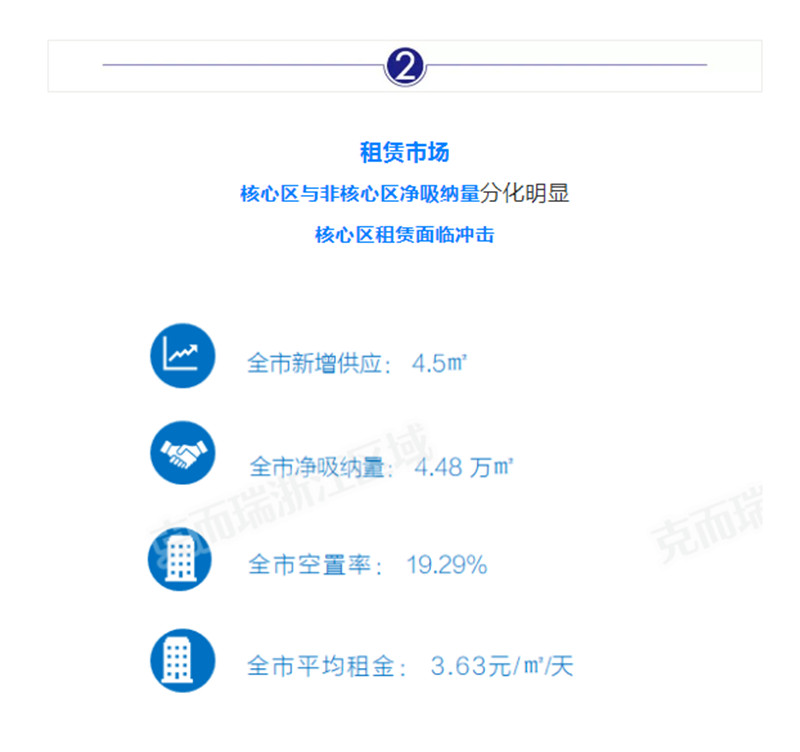 “头部玩家”的共同选择，谁在擎领杭州写字楼时代？-第10张图片-叠叠租写字楼网