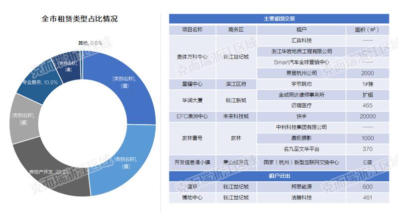 “头部玩家”的共同选择，谁在擎领杭州写字楼时代？-第13张图片-叠叠租写字楼网