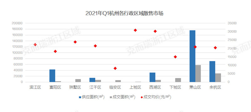 “头部玩家”的共同选择，谁在擎领杭州写字楼时代？-第15张图片-叠叠租写字楼网