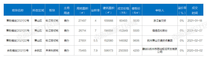 “头部玩家”的共同选择，谁在擎领杭州写字楼时代？-第18张图片-叠叠租写字楼网