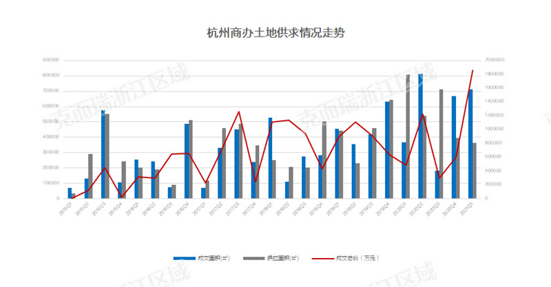 “头部玩家”的共同选择，谁在擎领杭州写字楼时代？-第17张图片-叠叠租写字楼网