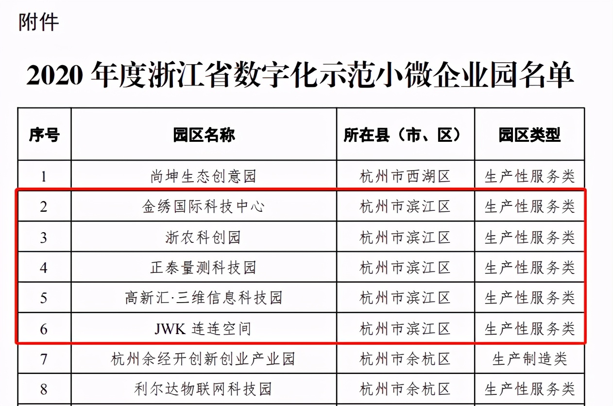 浙江省数字化示范小微企业园，滨江5家-第2张图片-叠叠租写字楼网