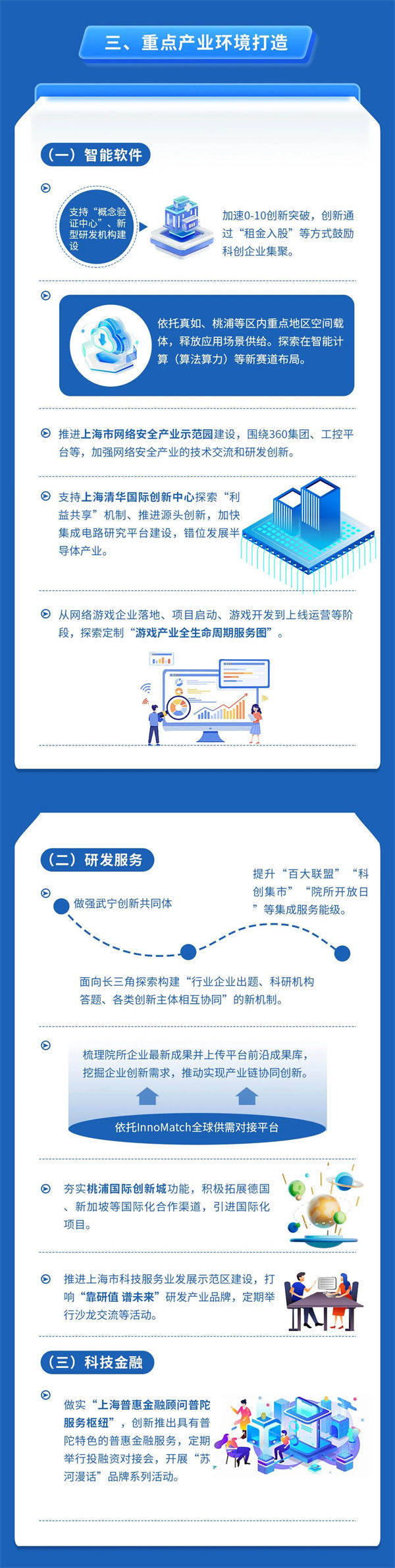 【营商环境】聚智汇力、多措并举！普陀区2024年优化营商环境暨投资促进工作大会举行-第14张图片-叠叠租写字楼网