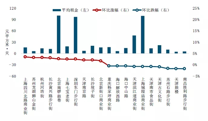 2019中国商业地产租金指数研究报告-第2张图片-叠叠租写字楼网