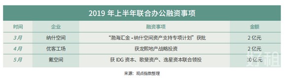 上半年联合办公报告：格局与分化-第12张图片-叠叠租写字楼网