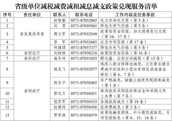 浙江减税减费减租减息减支共克时艰行动方案-第6张图片-叠叠租写字楼网