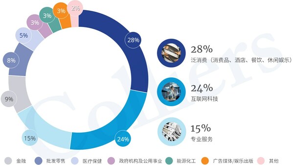 2023年上半年广州甲级写字楼市场概览新增供应为推动整体市场需求的原动力-第2张图片-叠叠租写字楼网