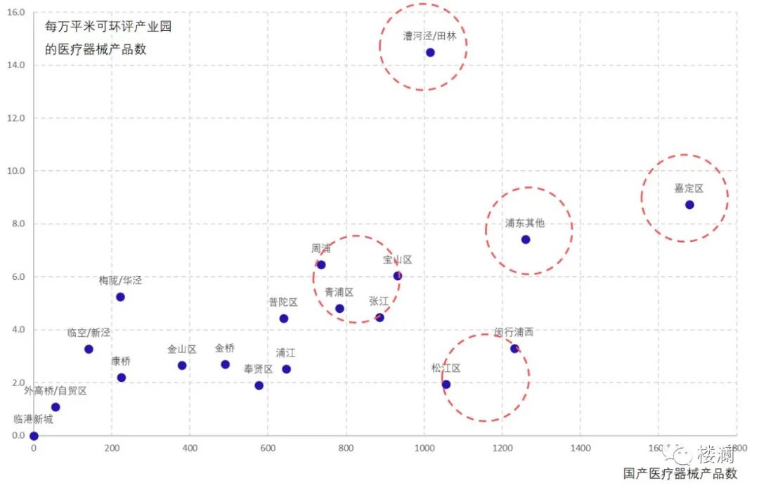 生命科学产业园的潜力细分市场-第11张图片-叠叠租写字楼网