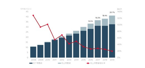 新冠肺炎疫情后中国的房地产市场：2020年前景可期-第5张图片-叠叠租写字楼网