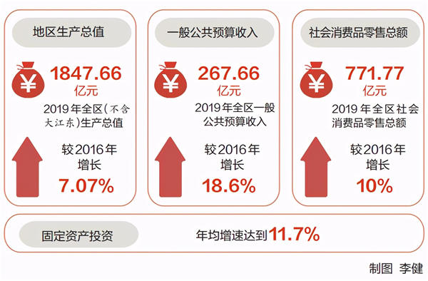 双轮驱动！萧山“制造”迈向“智造”，经济发展稳中提质-第2张图片-叠叠租写字楼网