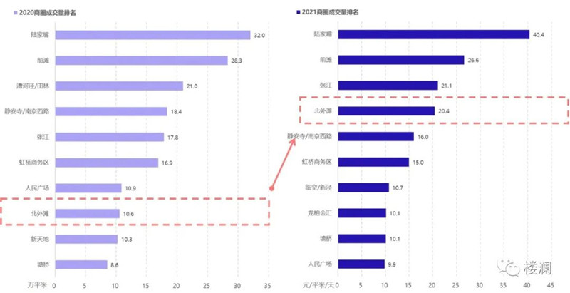 楼澜｜2021年上海办公市场回顾及展望-第9张图片-叠叠租写字楼网