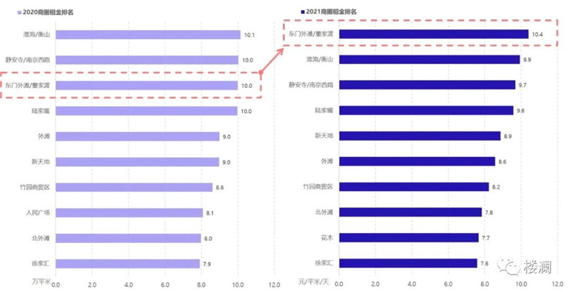 楼澜｜2021年上海办公市场回顾及展望-第11张图片-叠叠租写字楼网