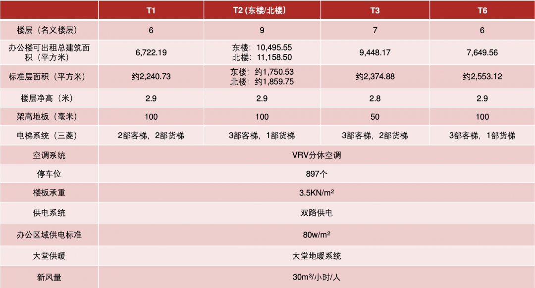 项目介绍｜光大安石虹桥中心 长宁稀缺街区复合型综合体-第10张图片-叠叠租写字楼网