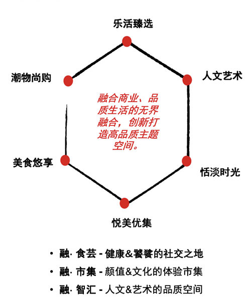 项目介绍｜光大安石虹桥中心 长宁稀缺街区复合型综合体-第25张图片-叠叠租写字楼网