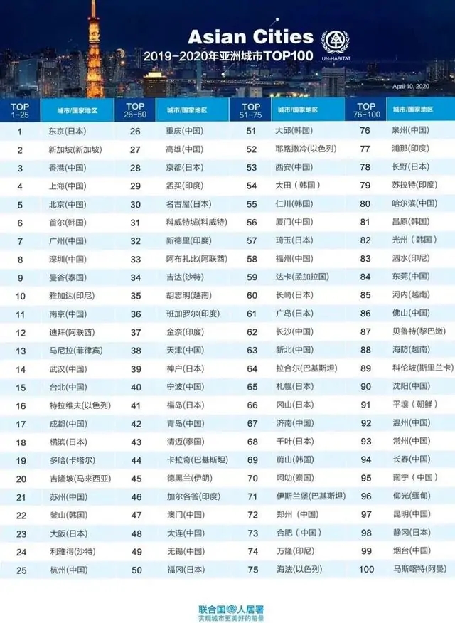 联合国人居署发布了2019-第6张图片-叠叠租写字楼网