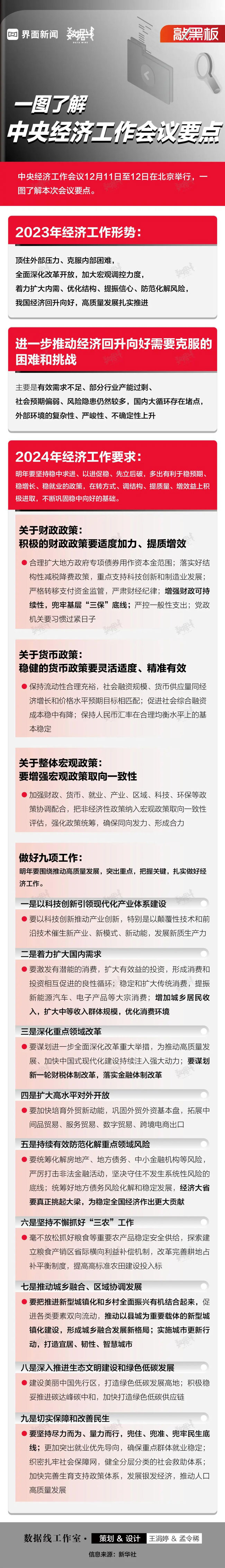 速看！中央经济工作会议解读来了！-第4张图片-叠叠租写字楼网