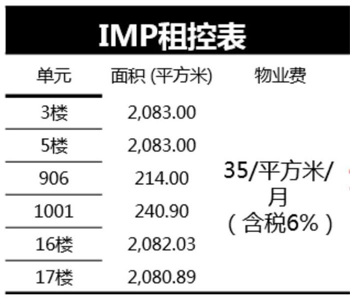 项目介绍｜上海环球都会广场 定义写字楼商业新标杆-第16张图片-叠叠租写字楼网