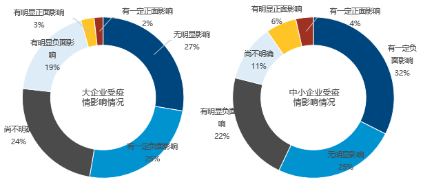 复工前写字楼未现大规模减租 业内：应尽快稳住中小客户-第10张图片-叠叠租写字楼网