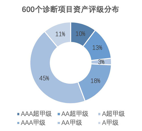 疫情下最新写字楼监测报告：出租率、租金持续双降-第2张图片-叠叠租写字楼网