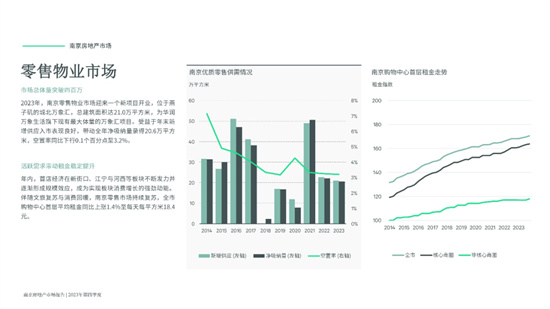 南京经济稳中有进，写字楼与零售市场呈现不同态势-第8张图片-叠叠租写字楼网