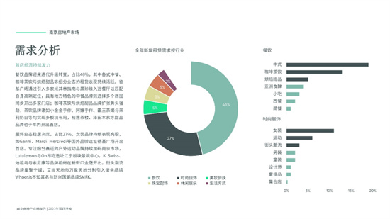 南京经济稳中有进，写字楼与零售市场呈现不同态势-第11张图片-叠叠租写字楼网