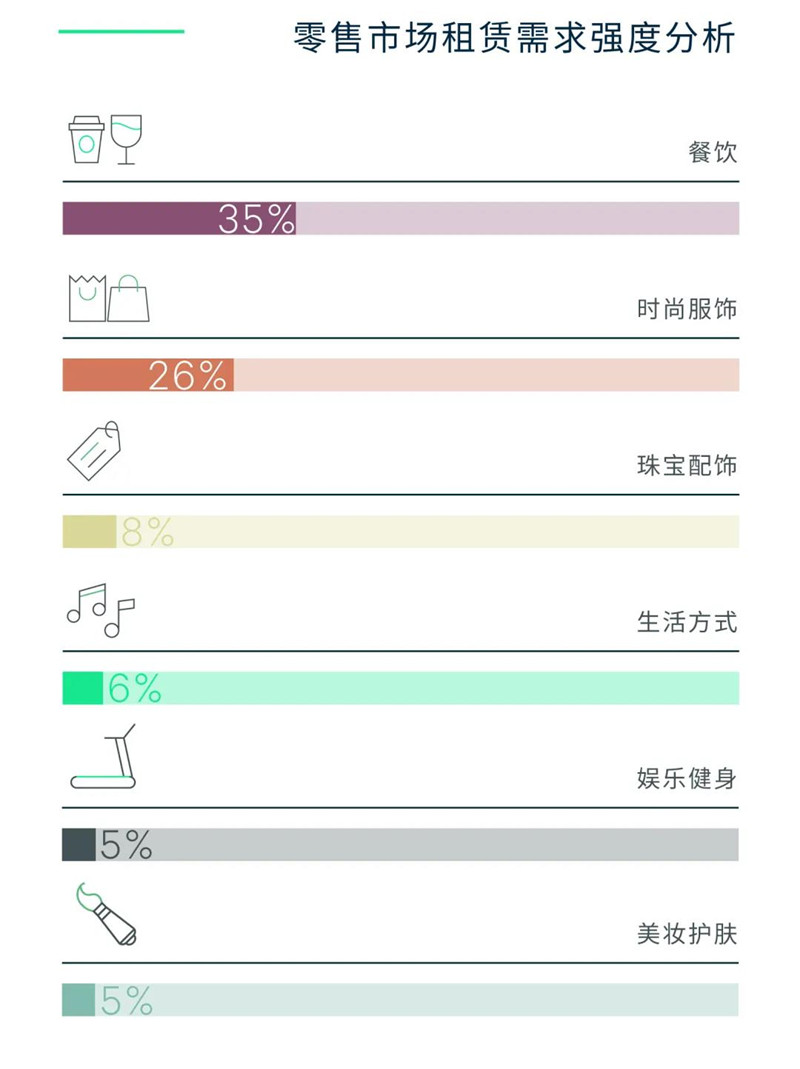 CBRE世邦魏理仕｜2021年上海房地产市场回顾与2022年展望-第9张图片-叠叠租写字楼网