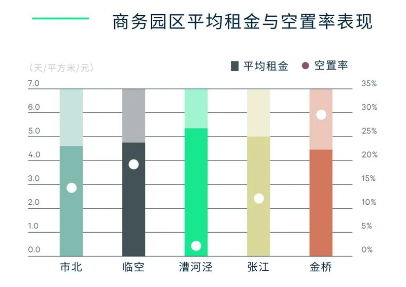 CBRE世邦魏理仕｜2021年上海房地产市场回顾与2022年展望-第16张图片-叠叠租写字楼网