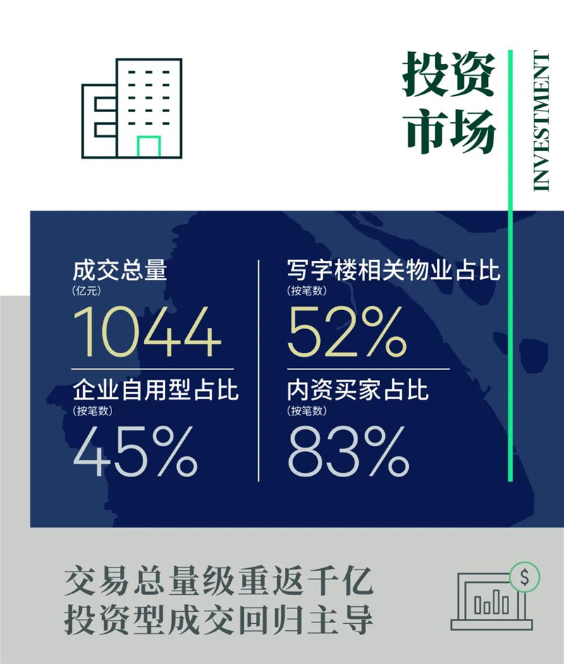 CBRE世邦魏理仕｜2021年上海房地产市场回顾与2022年展望-第19张图片-叠叠租写字楼网