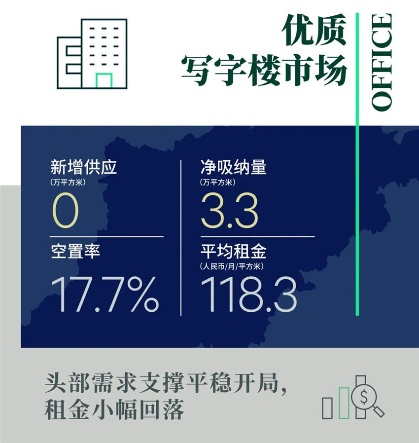 CBRE｜2022年第一季度杭州房地产市场回顾与展望-第4张图片-叠叠租写字楼网