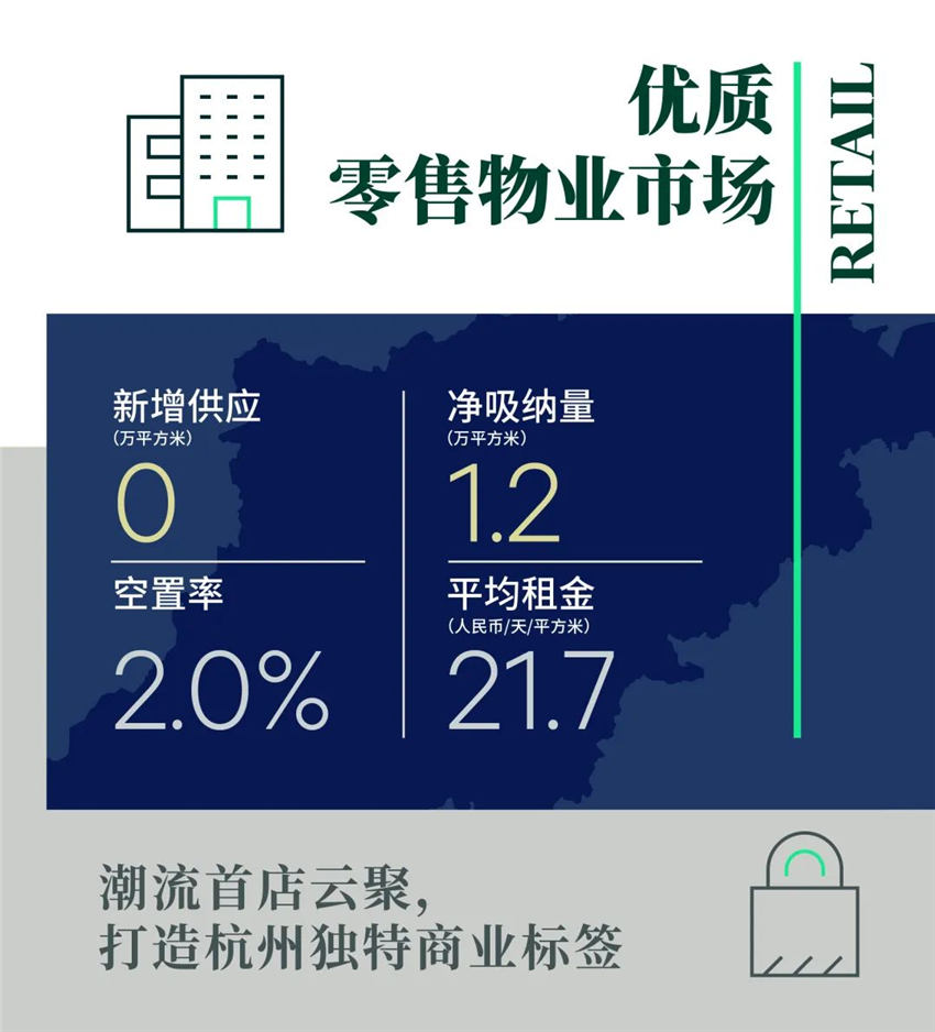 CBRE｜2022年第一季度杭州房地产市场回顾与展望-第10张图片-叠叠租写字楼网