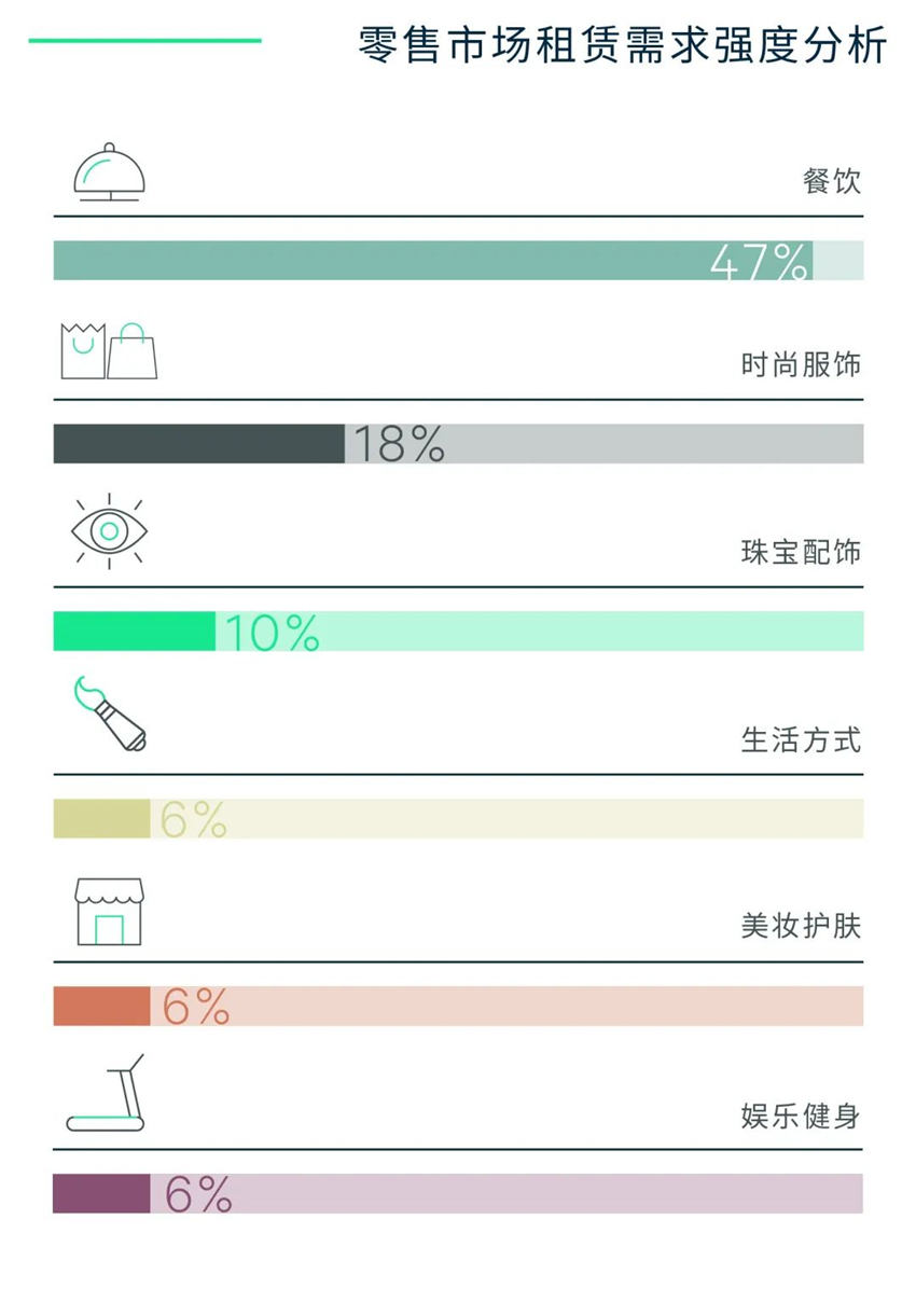 CBRE｜2022年第一季度杭州房地产市场回顾与展望-第12张图片-叠叠租写字楼网